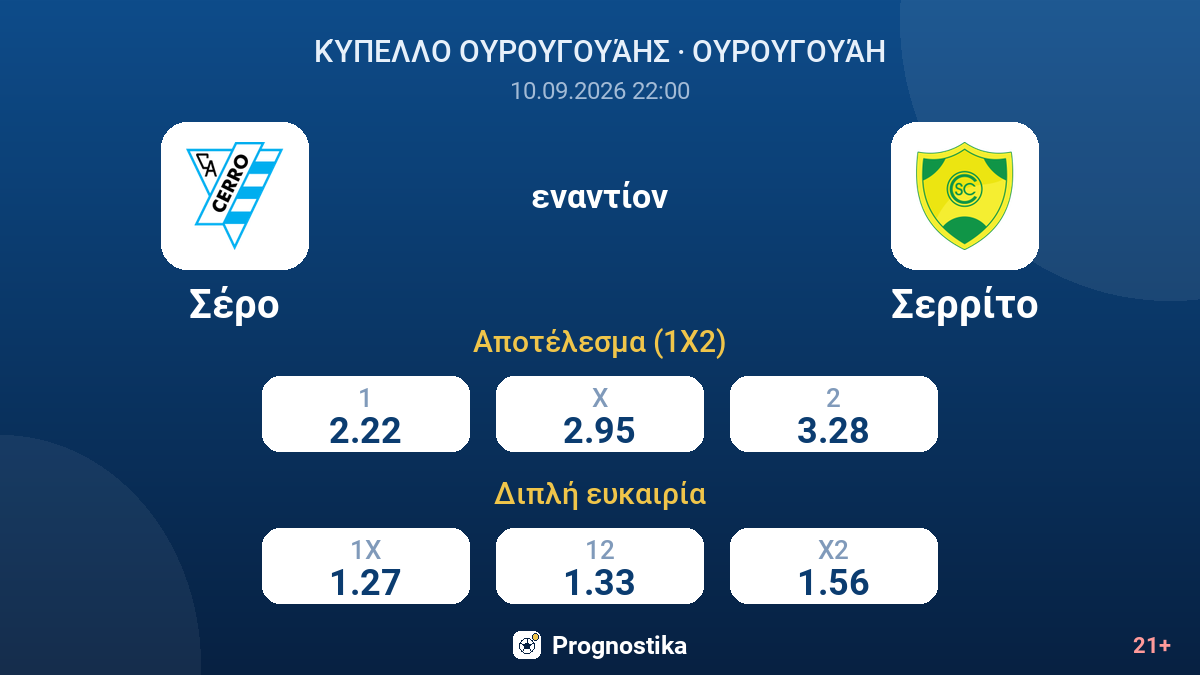 Σέρο - Σερρίτο — αποδόσεις