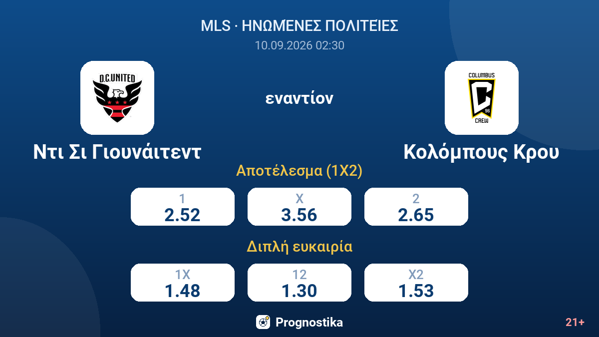 Ντι Σι Γιουνάιτεντ - Κολόμπους Κρου — αποδόσεις
