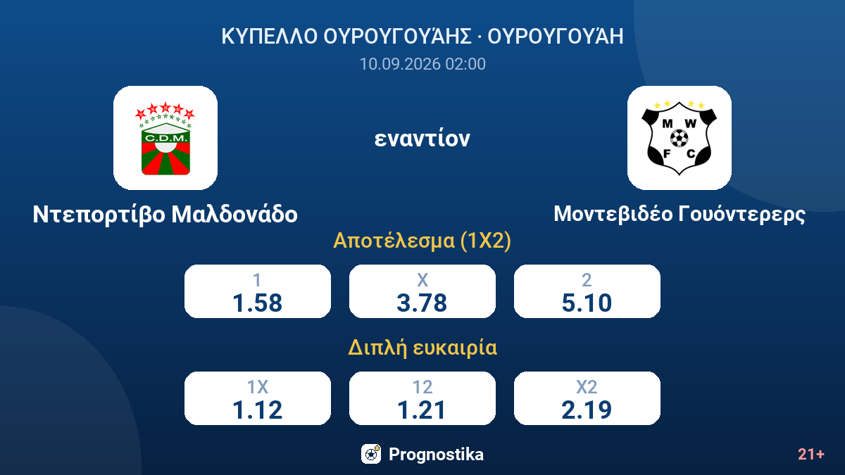 Ντεπορτίβο Μαλδονάδο - Μοντεβιδέο Γουόντερερς — αποδόσεις