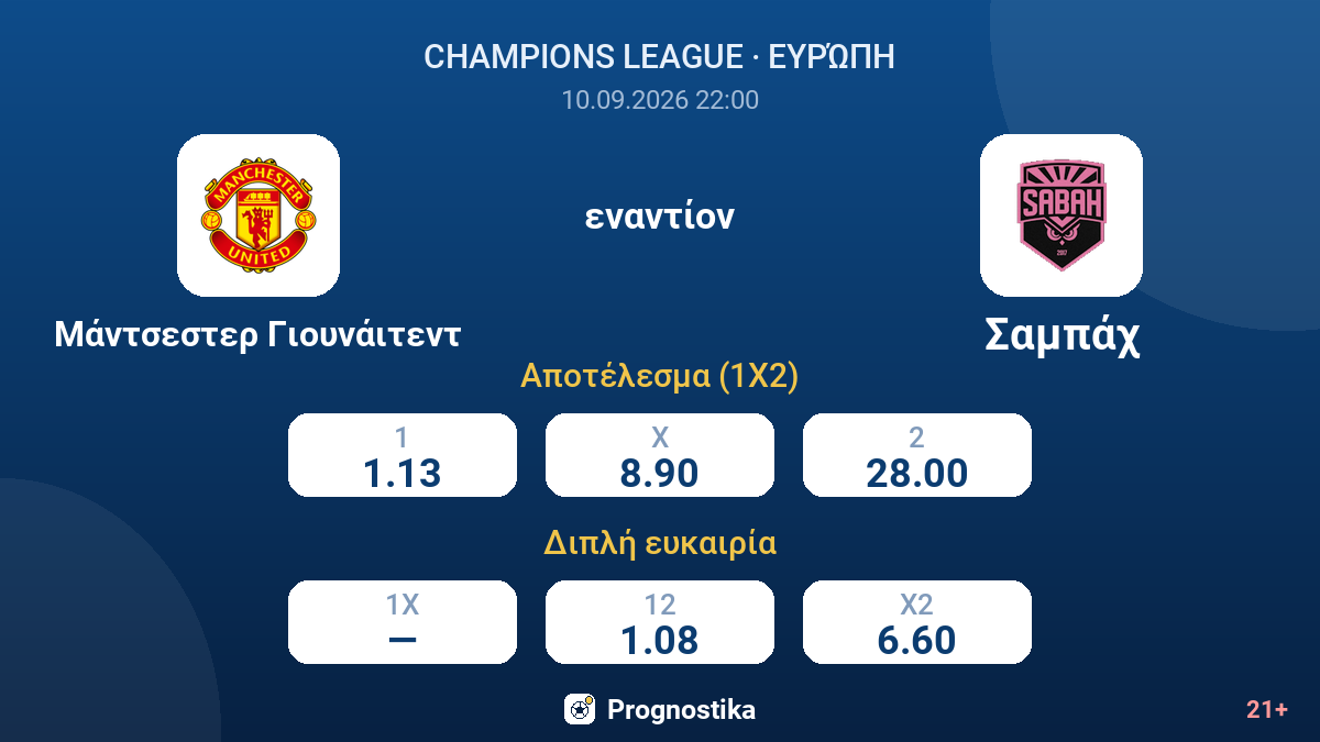 Μάντσεστερ Γιουνάιτεντ - Σαμπάχ — αποδόσεις