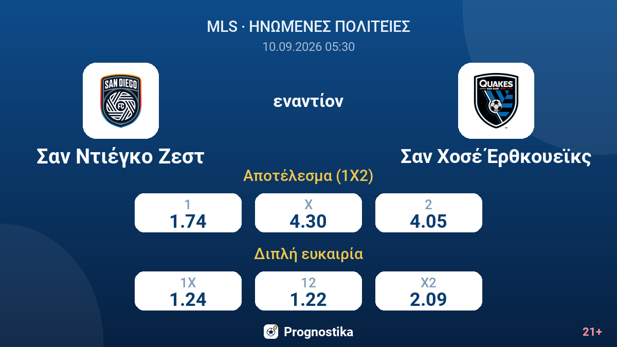 Σαν Ντιέγκο Ζεστ - Σαν Χοσέ Έρθκουεϊκς — αποδόσεις