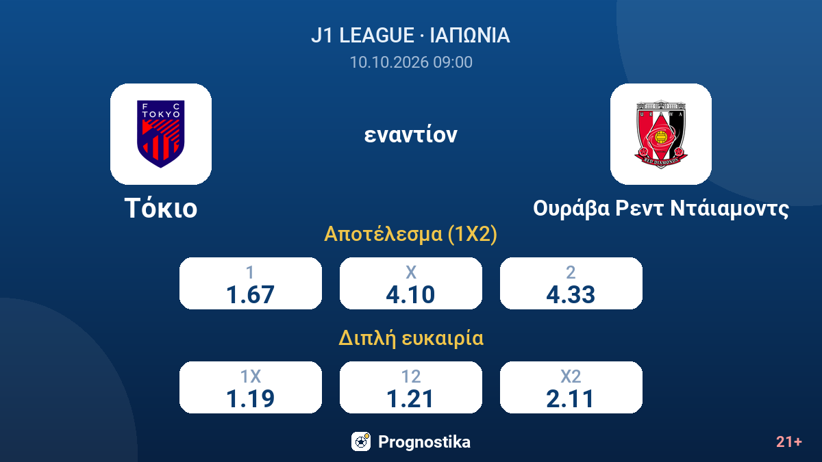 Τόκιο - Ουράβα Ρεντ Ντάιαμοντς — αποδόσεις