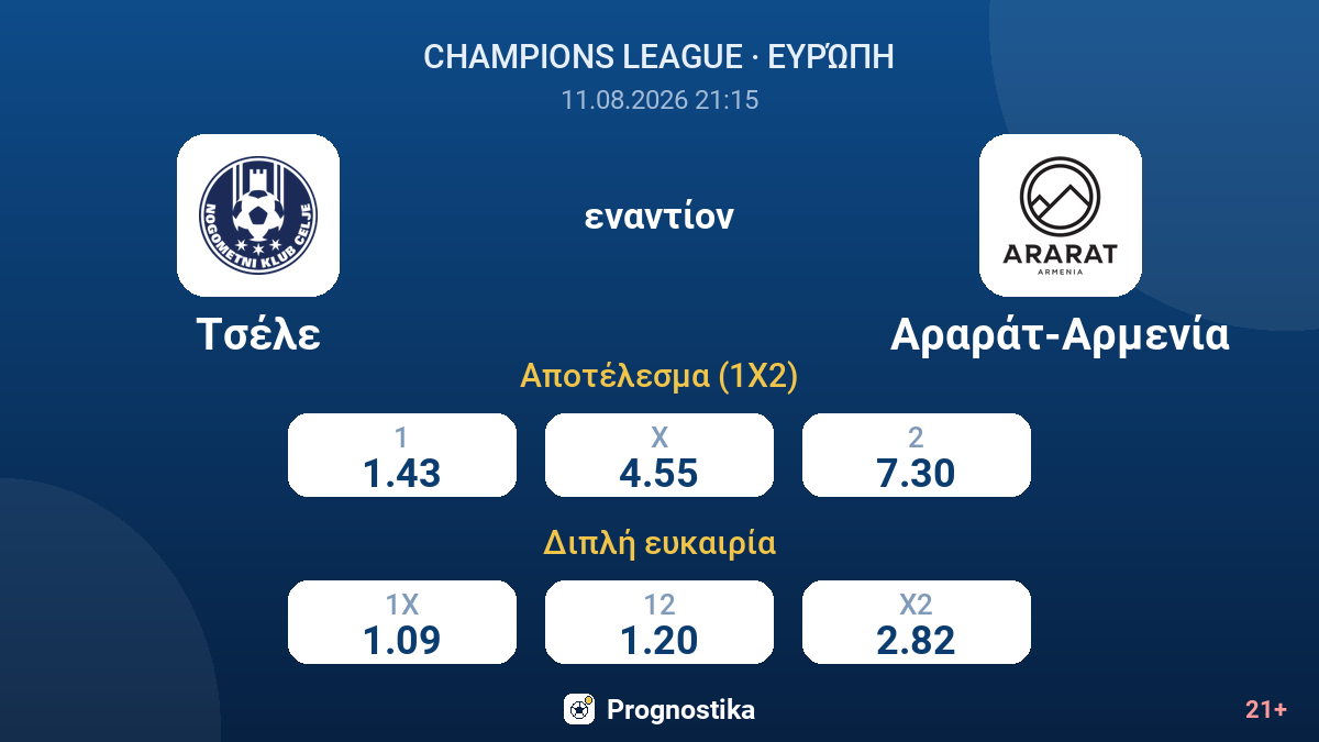 Τσέλε - Αραράτ-Αρμενία — αποδόσεις