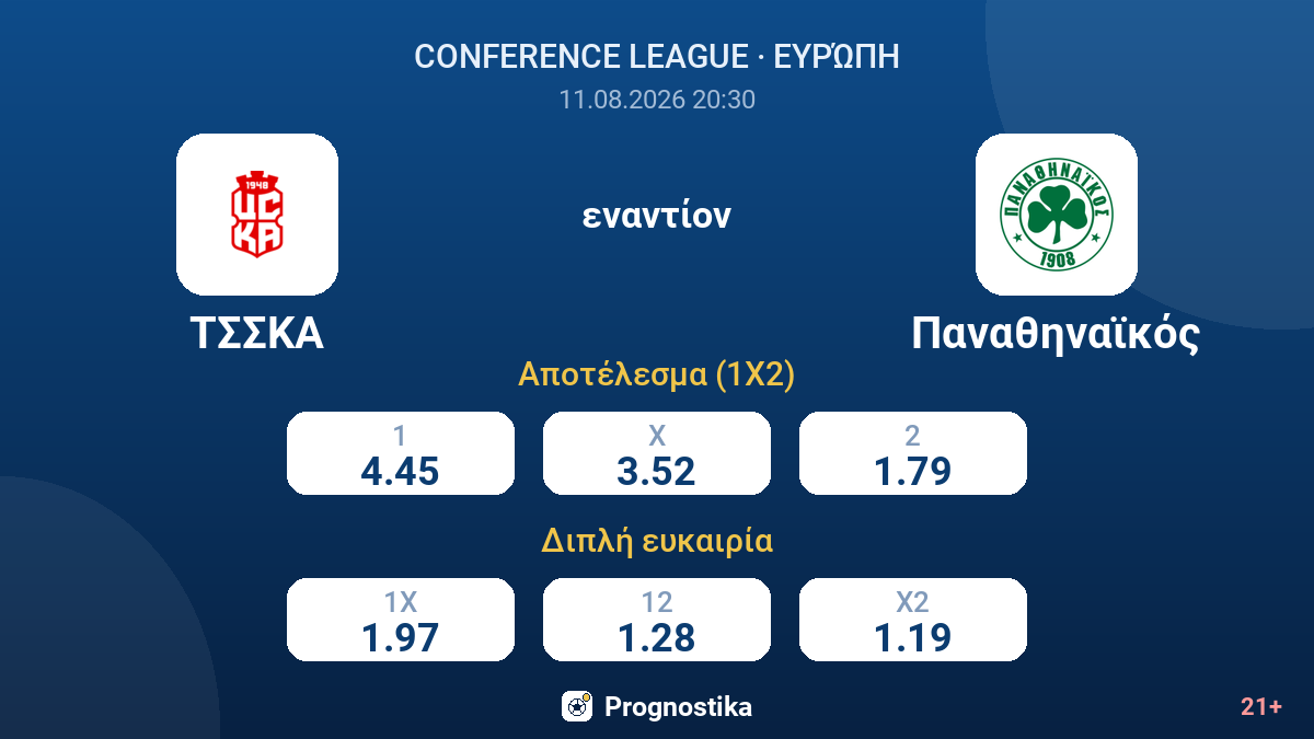 ΤΣΣΚΑ - Παναθηναϊκός — αποδόσεις