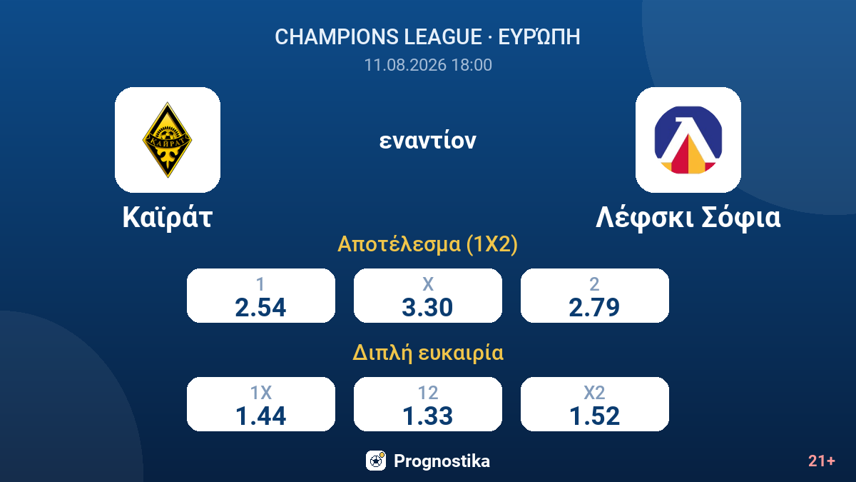 Καϊράτ - Λέφσκι Σόφια — αποδόσεις