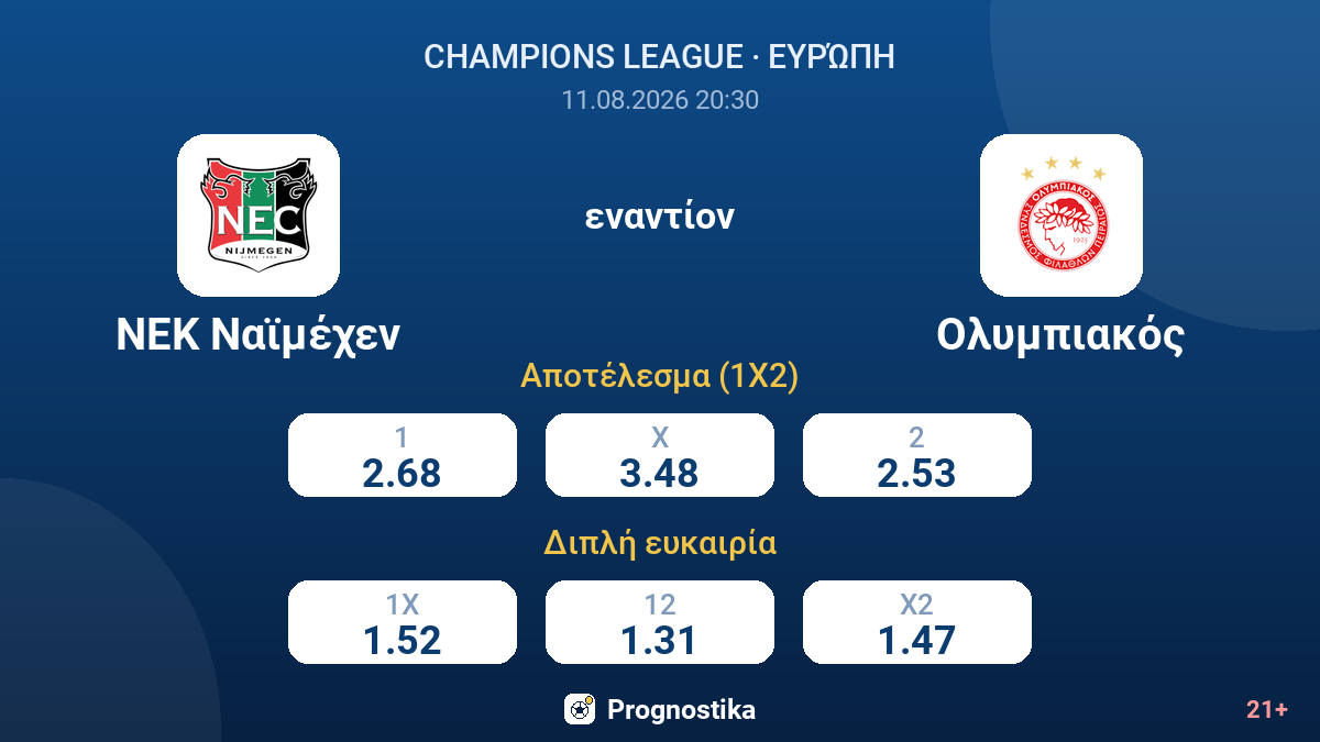 ΝΕΚ Ναϊμέχεν - Ολυμπιακός — αποδόσεις
