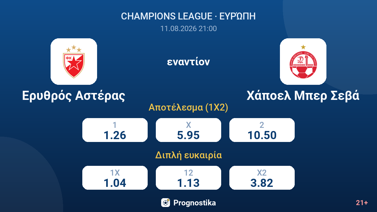 Ερυθρός Αστέρας - Χάποελ Μπερ Σεβά — αποδόσεις