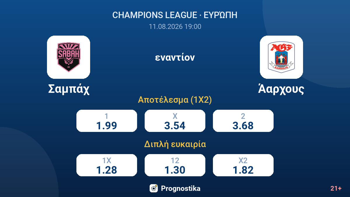 Σαμπάχ - Άαρχους — αποδόσεις