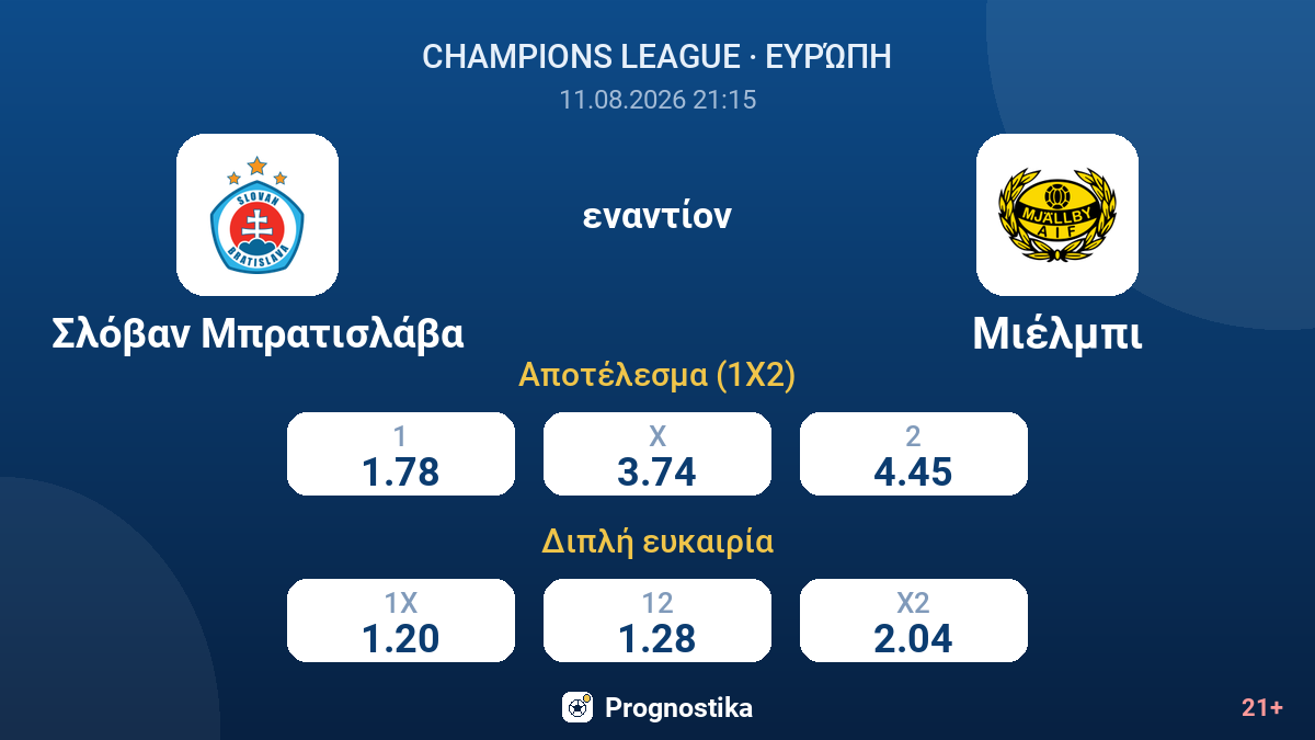 Σλόβαν Μπρατισλάβα - Μιέλμπι — αποδόσεις