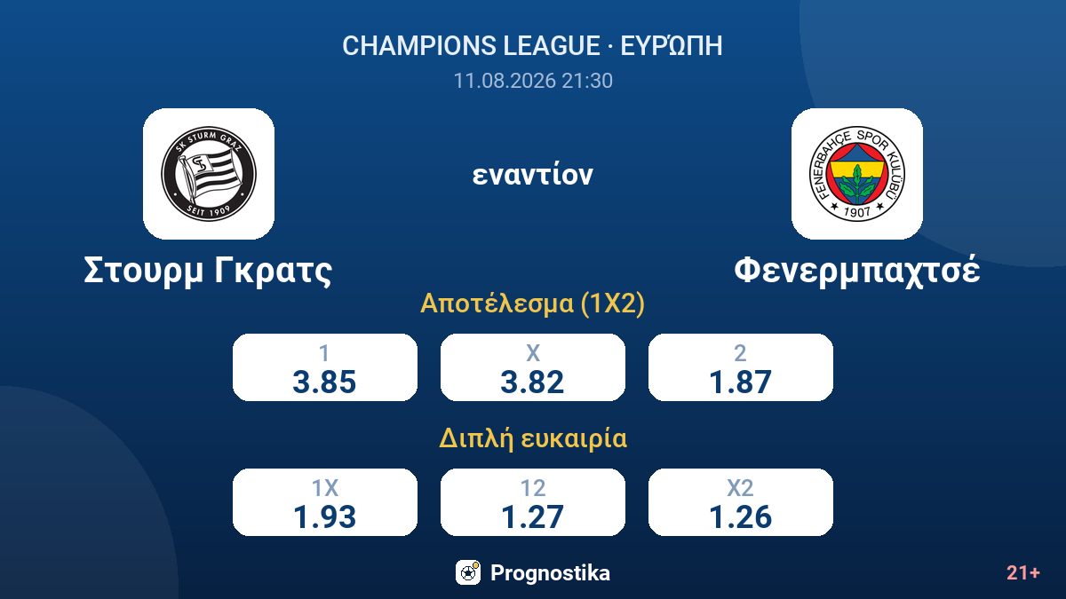 Στουρμ Γκρατς - Φενερμπαχτσέ — αποδόσεις