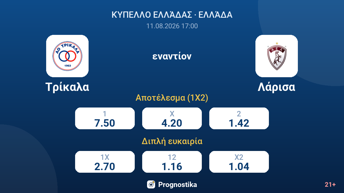 Τρίκαλα - Λάρισα — αποδόσεις