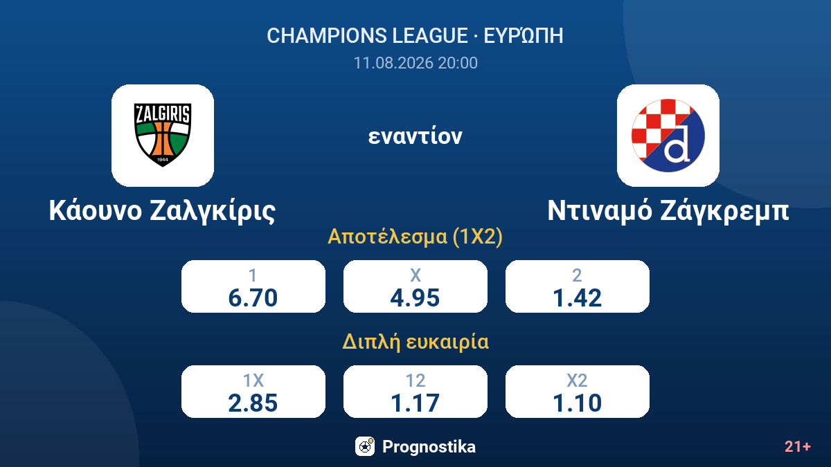 Κάουνο Ζαλγκίρις - Ντιναμό Ζάγκρεμπ — αποδόσεις