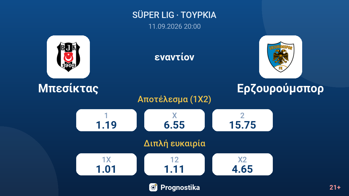 Μπεσίκτας - Ερζουρούμσπορ — αποδόσεις