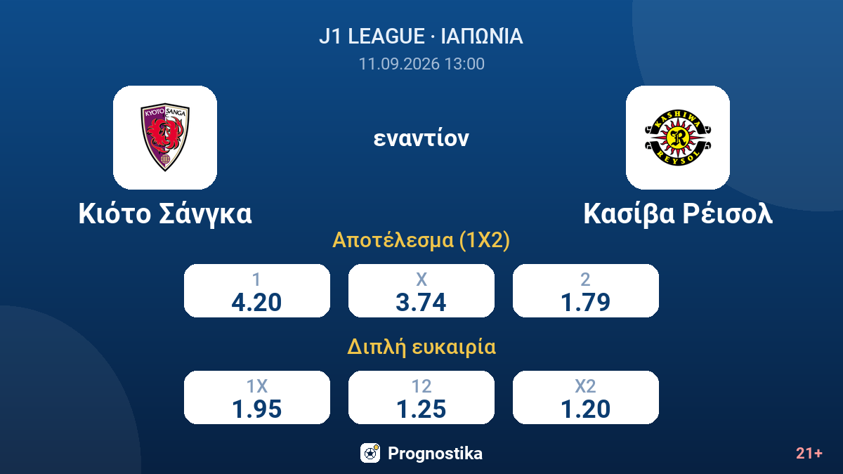 Κιότο Σάνγκα - Κασίβα Ρέισολ — αποδόσεις