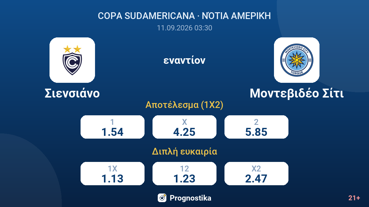 Σιενσιάνο - Μοντεβιδέο Σίτι — αποδόσεις