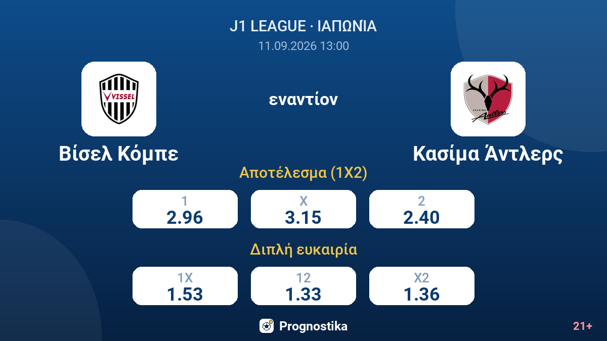 Βίσελ Κόμπε - Κασίμα Άντλερς — αποδόσεις