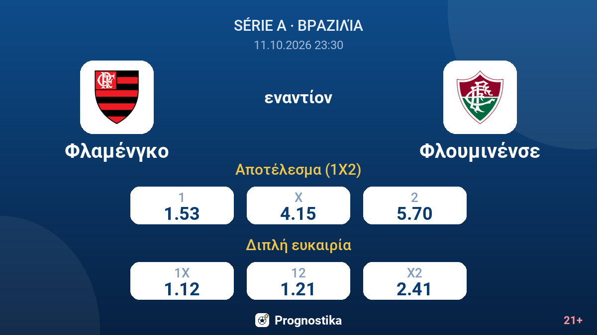 Φλαμένγκο - Φλουμινένσε — αποδόσεις