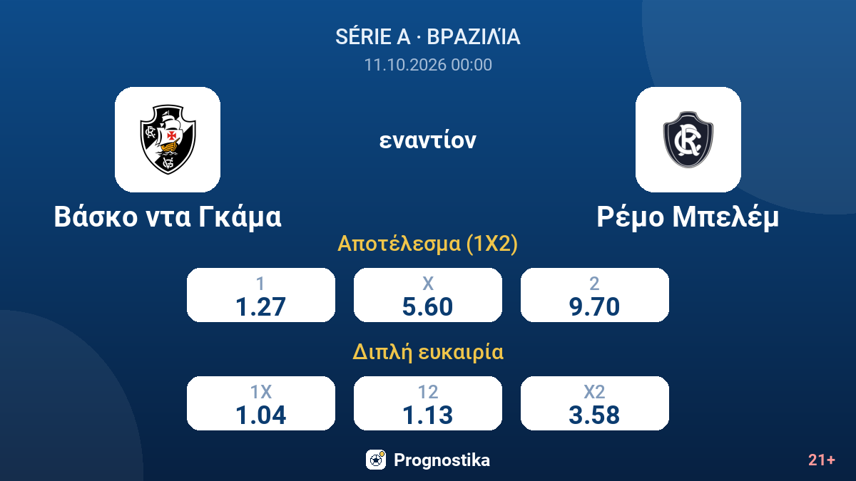 Βάσκο ντα Γκάμα - Ρέμο Μπελέμ — αποδόσεις