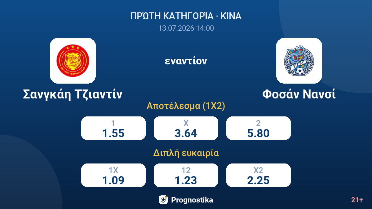 Σανγκάη Τζιαντίν εναντίον Φοσάν Νανσί — αποδόσεις