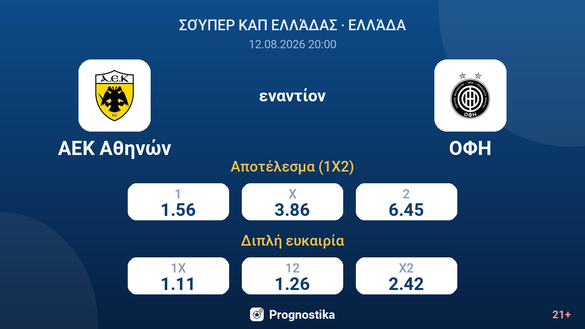 ΑΕΚ Αθηνών - ΟΦΗ — αποδόσεις