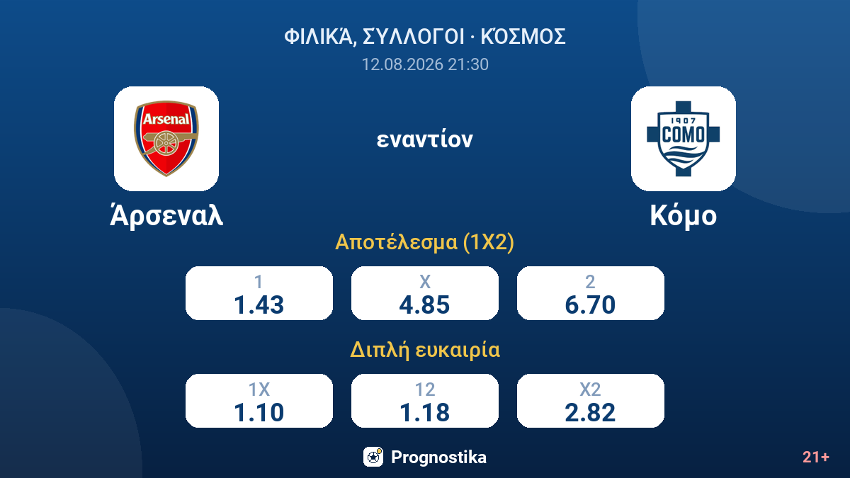 Άρσεναλ - Κόμο — αποδόσεις