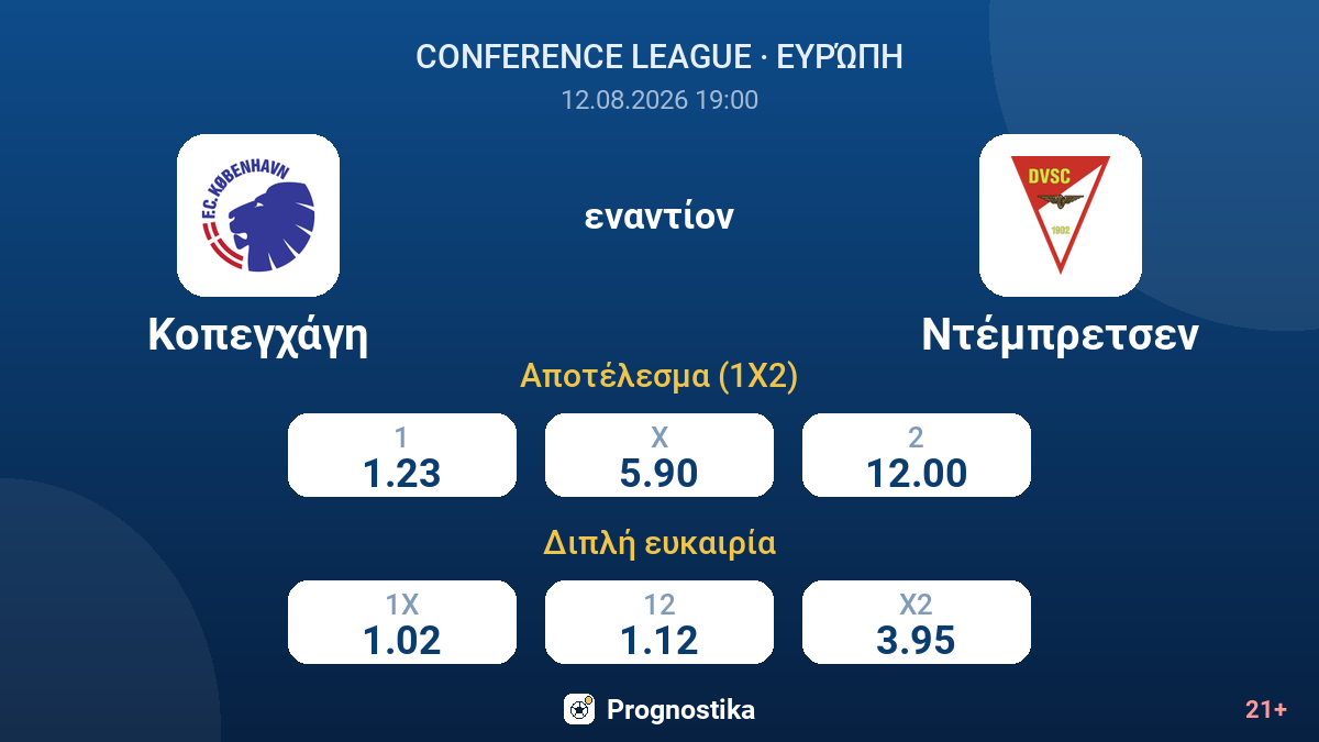Κοπεγχάγη - Ντέμπρετσεν — αποδόσεις