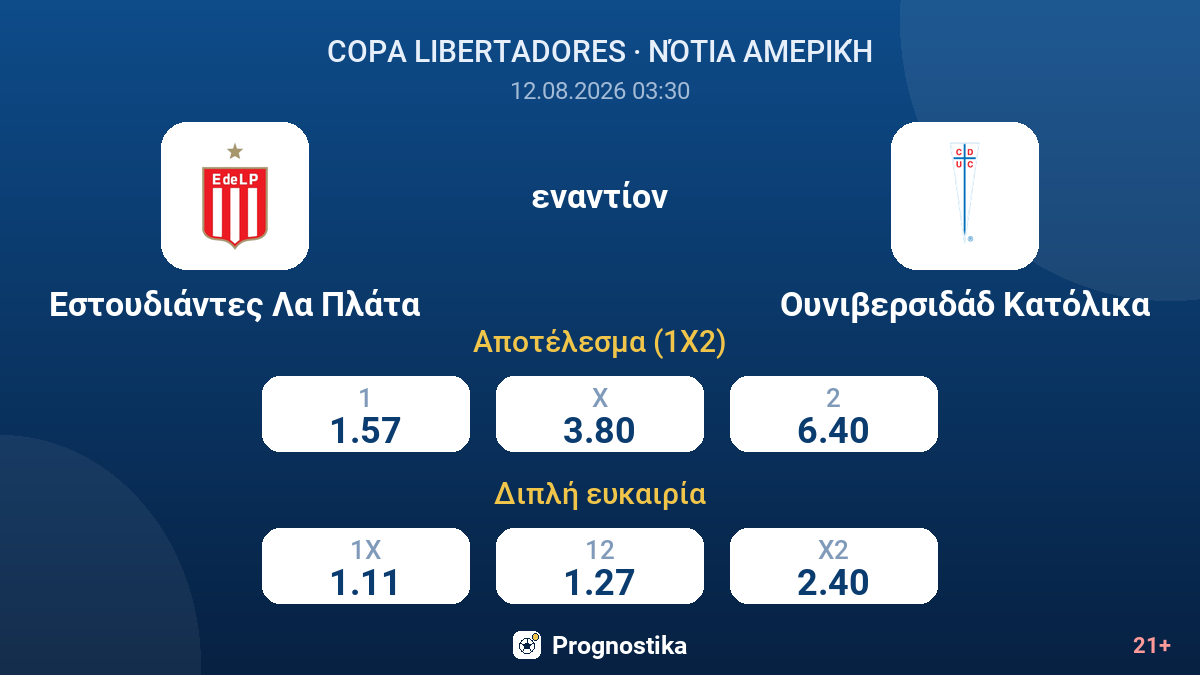 Εστουδιάντες Λα Πλάτα - Ουνιβερσιδάδ Κατόλικα — αποδόσεις