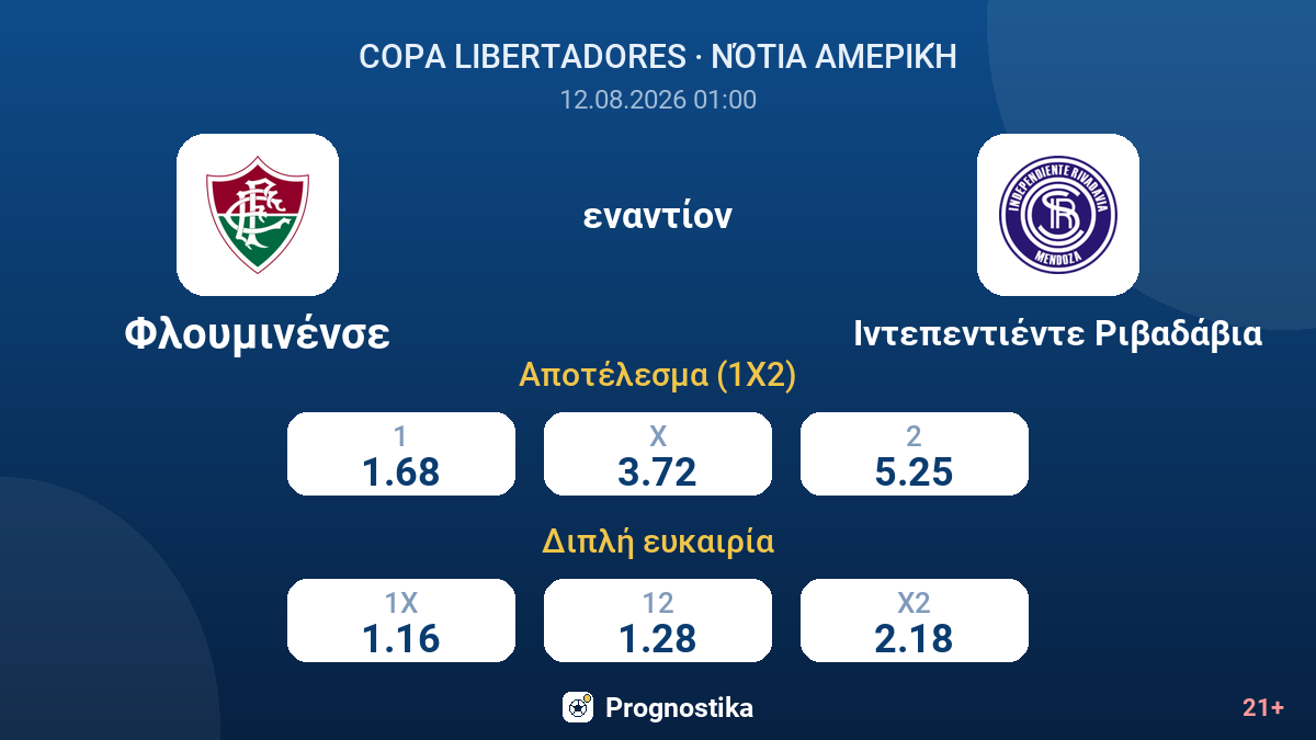 Φλουμινένσε - Ιντεπεντιέντε Ριβαδάβια — αποδόσεις
