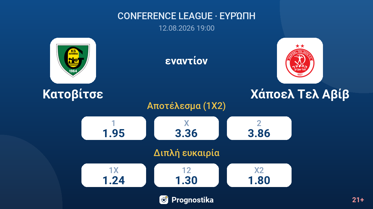 Κατοβίτσε - Χάποελ Τελ Αβίβ — αποδόσεις