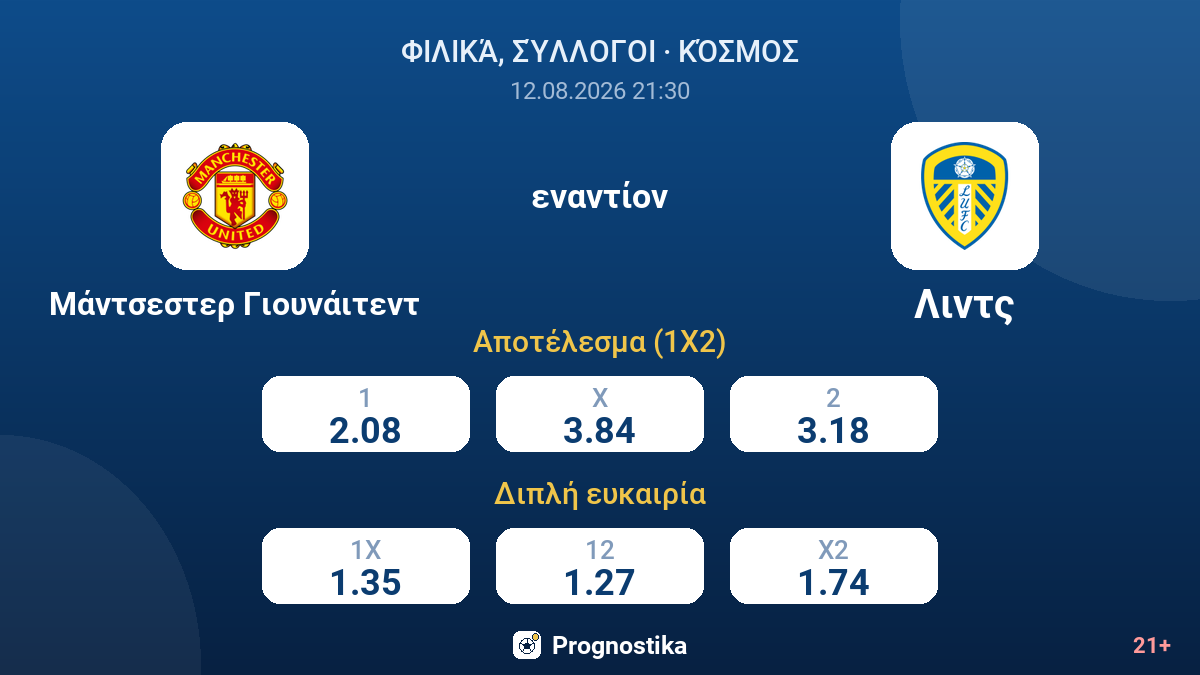 Μάντσεστερ Γιουνάιτεντ - Λιντς — αποδόσεις