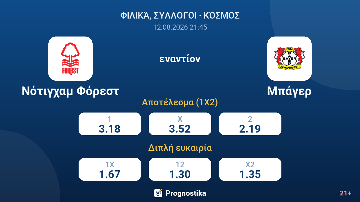 Νότιγχαμ Φόρεστ - Μπάγερ — αποδόσεις