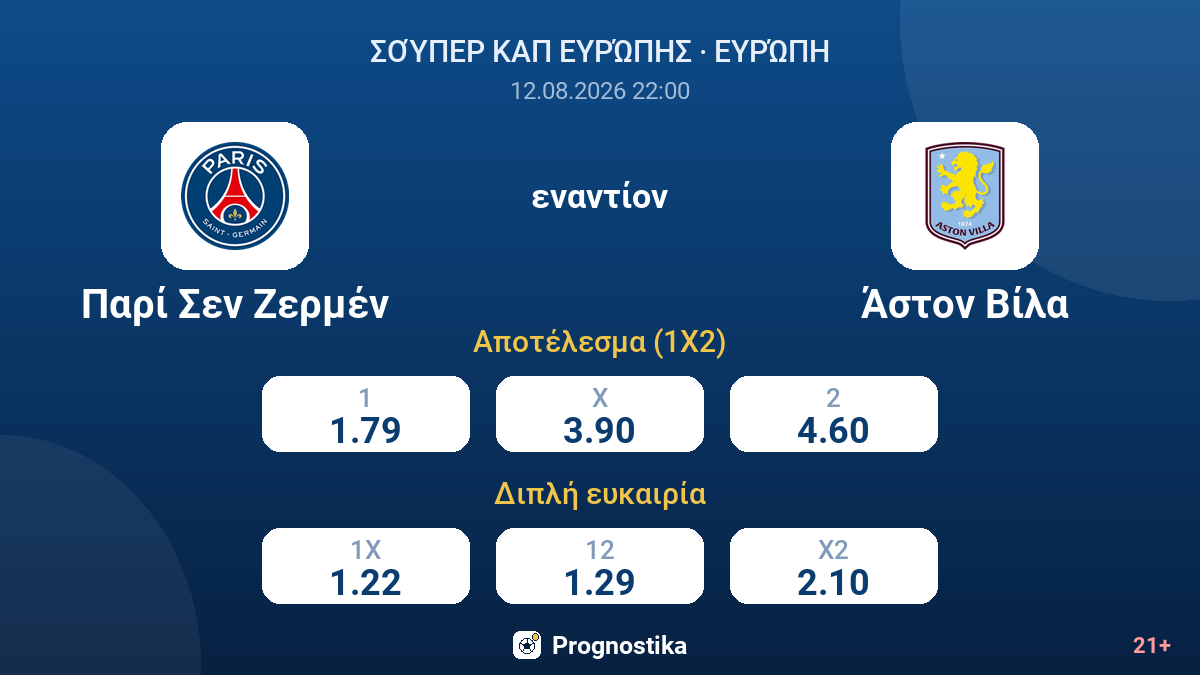Παρί Σεν Ζερμέν - Άστον Βίλα — αποδόσεις