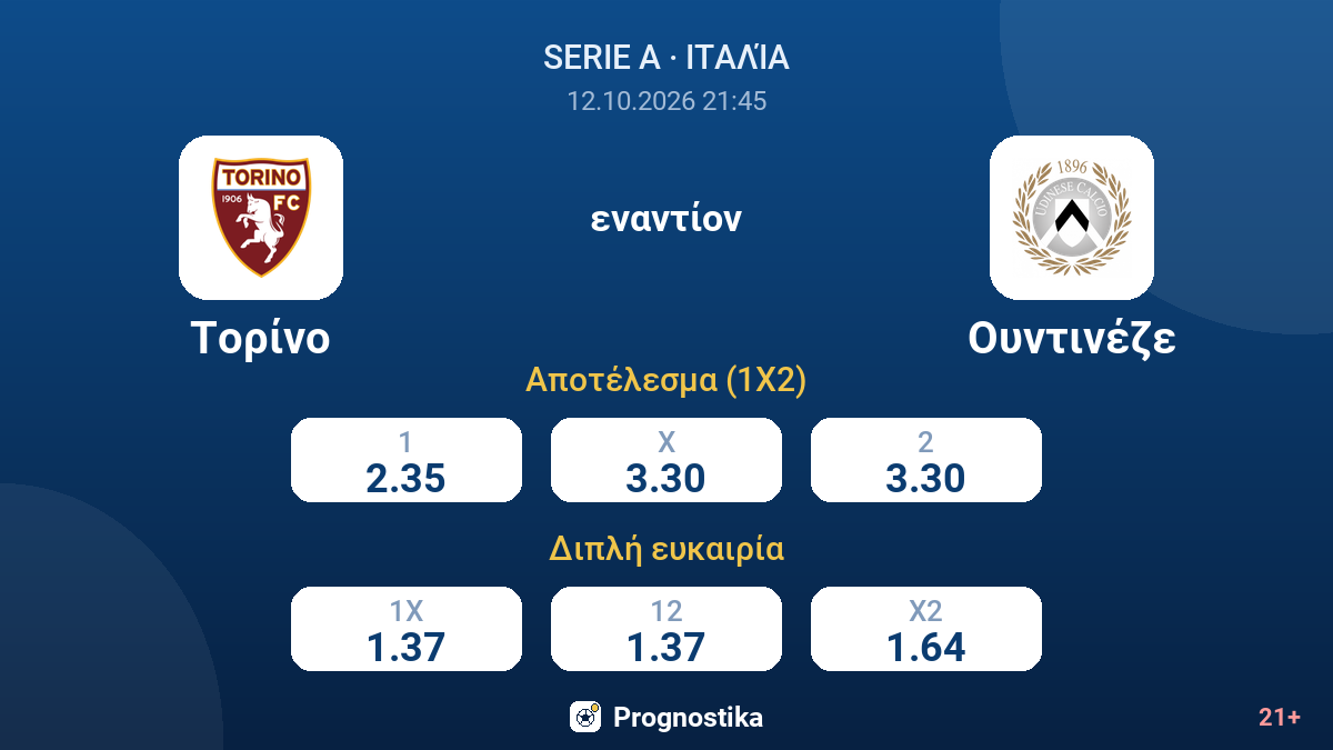 Τορίνο - Ουντινέζε — αποδόσεις