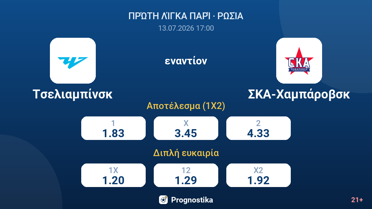 Τσελιαμπίνσκ εναντίον ΣΚΑ-Χαμπάροβσκ — αποδόσεις