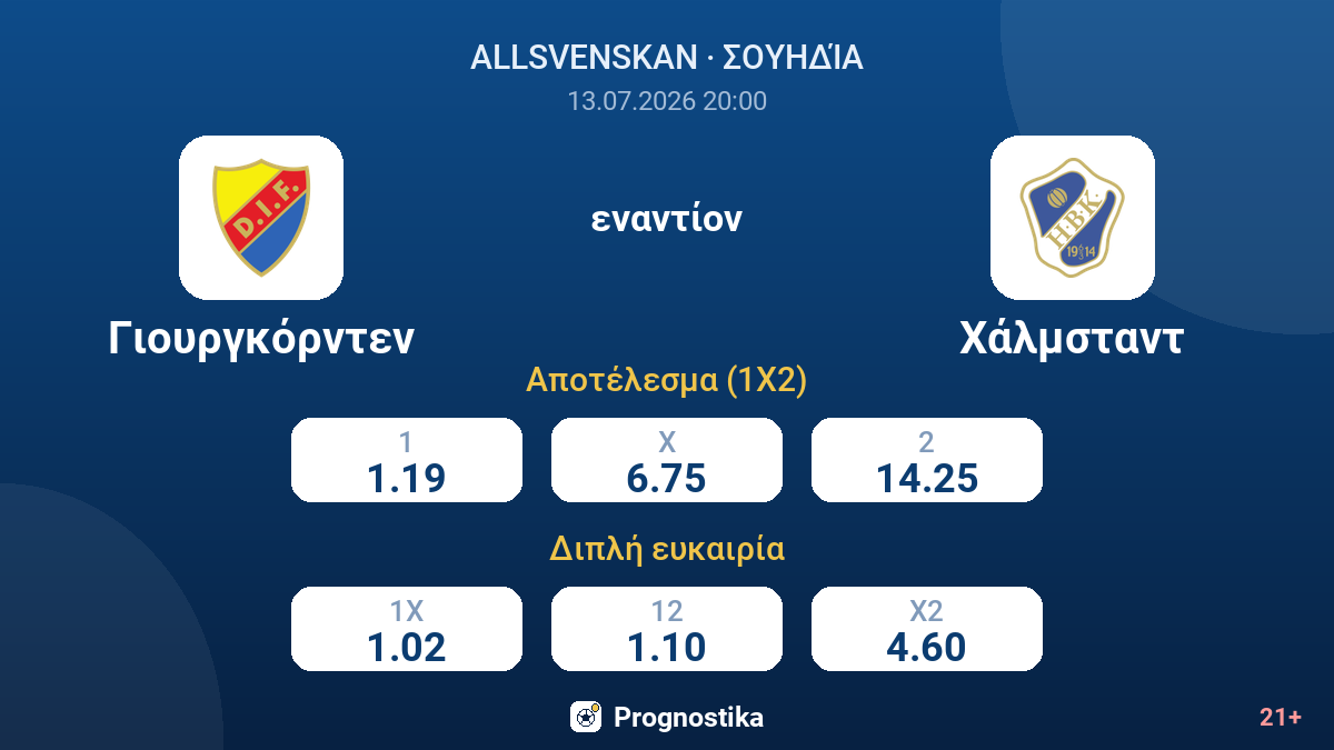 Γιουργκόρντεν εναντίον Χάλμσταντ — αποδόσεις