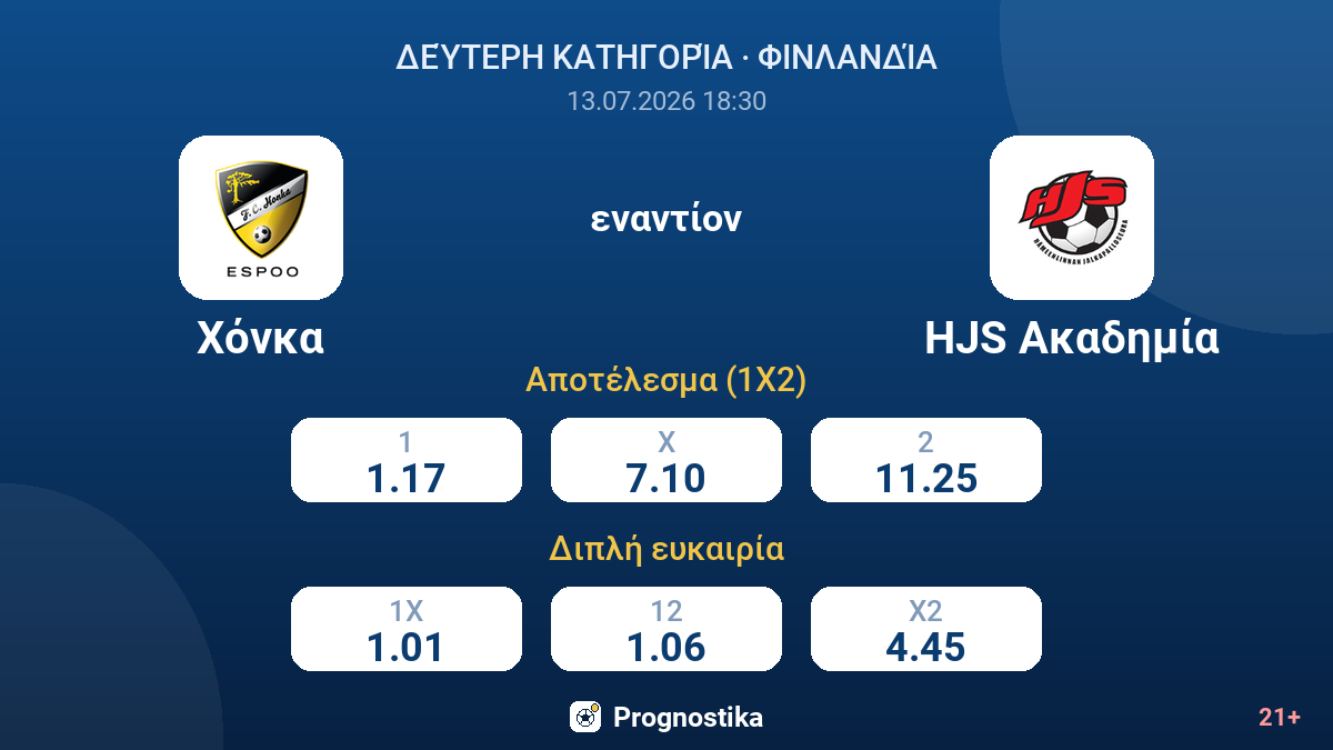 Χόνκα εναντίον HJS Ακαδημία — αποδόσεις