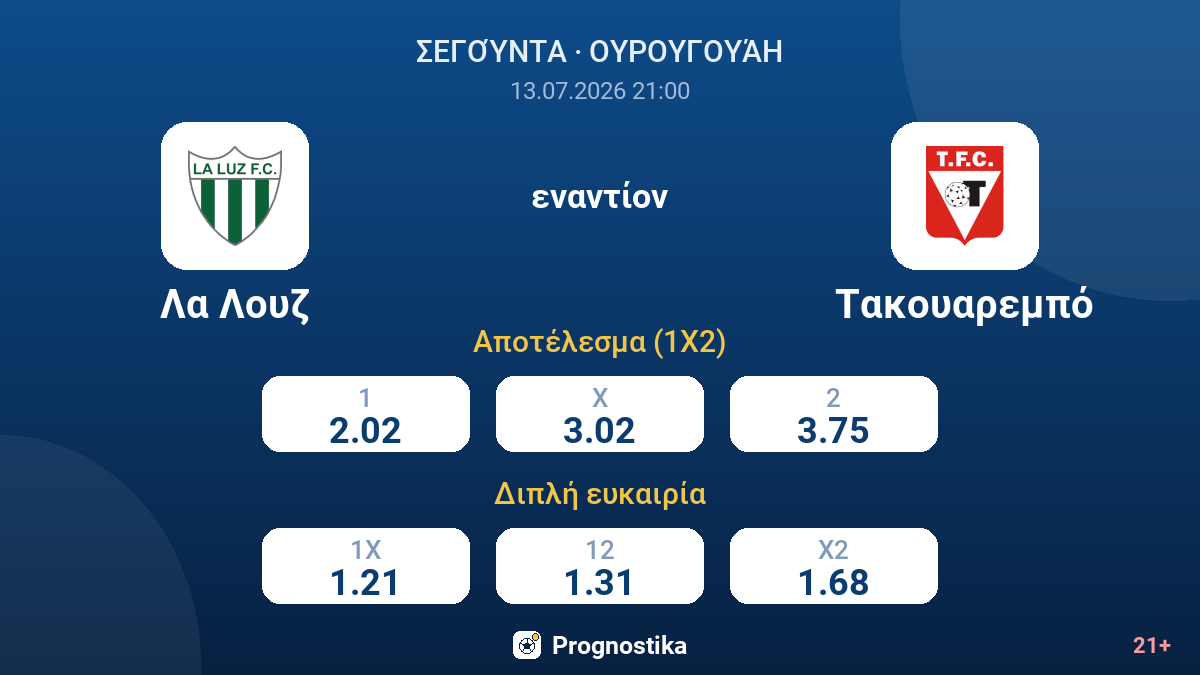 Λα Λουζ εναντίον Τακουαρεμπό — αποδόσεις