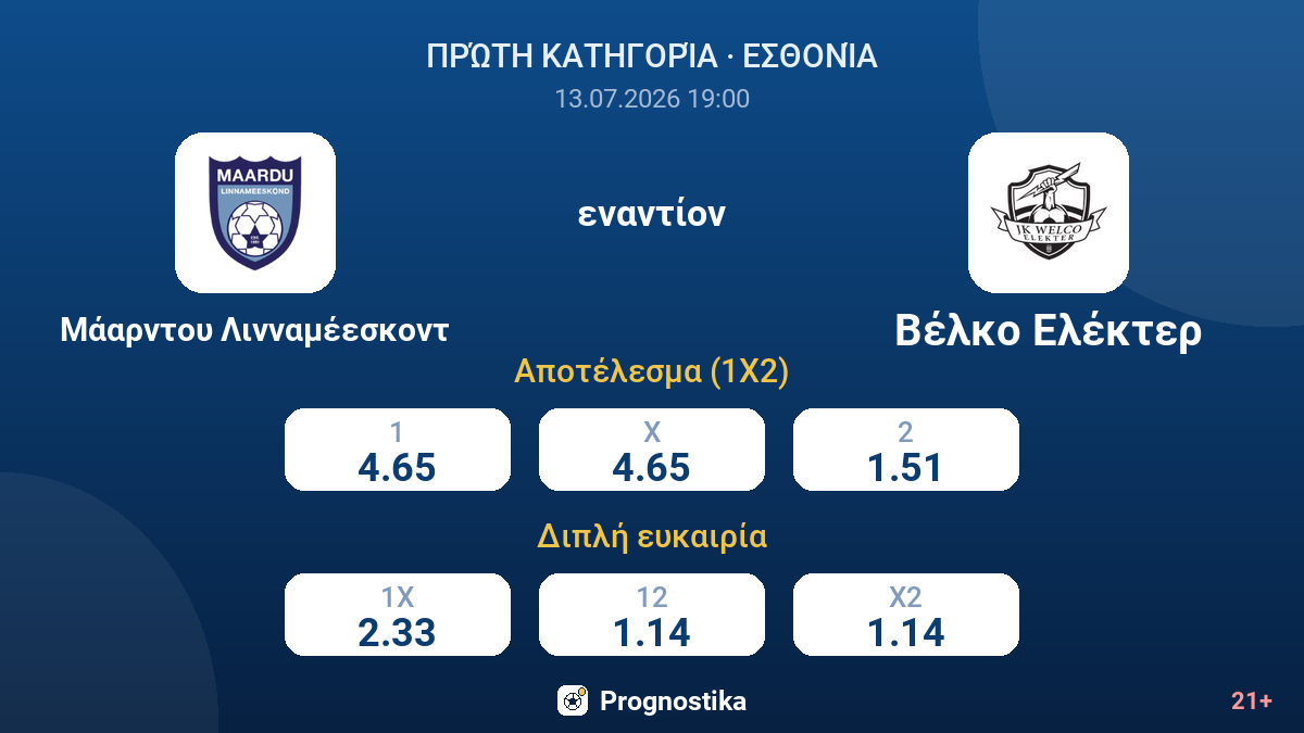 Μάαρντου Λινναμέεσκοντ εναντίον Βέλκο Ελέκτερ — αποδόσεις