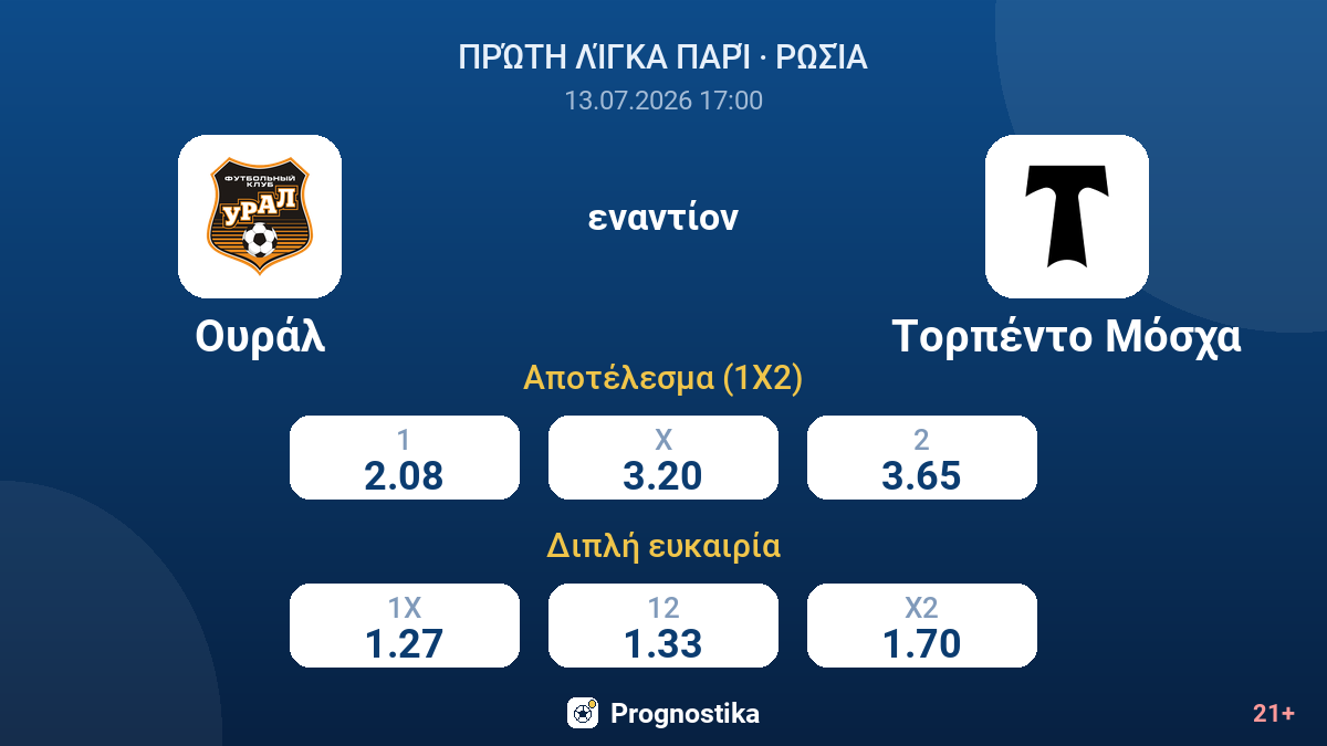 Ουράλ εναντίον Τορπέντο Μόσχα — αποδόσεις