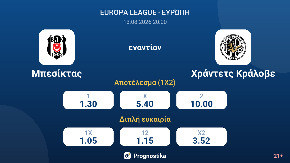 Μπεσίκτας - Χράντετς Κράλοβε — αποδόσεις