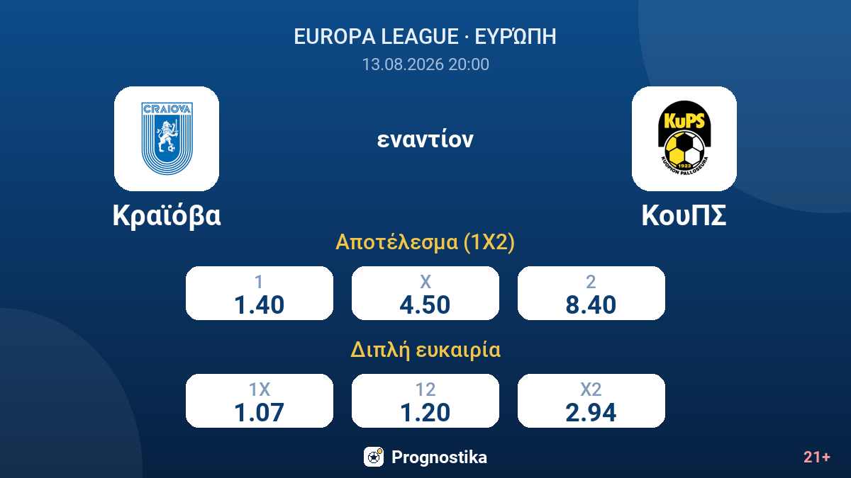 Κραϊόβα - ΚουΠΣ — αποδόσεις