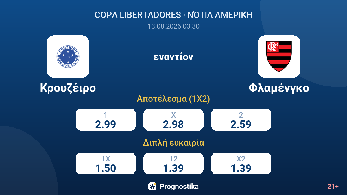 Κρουζέιρο - Φλαμένγκο — αποδόσεις