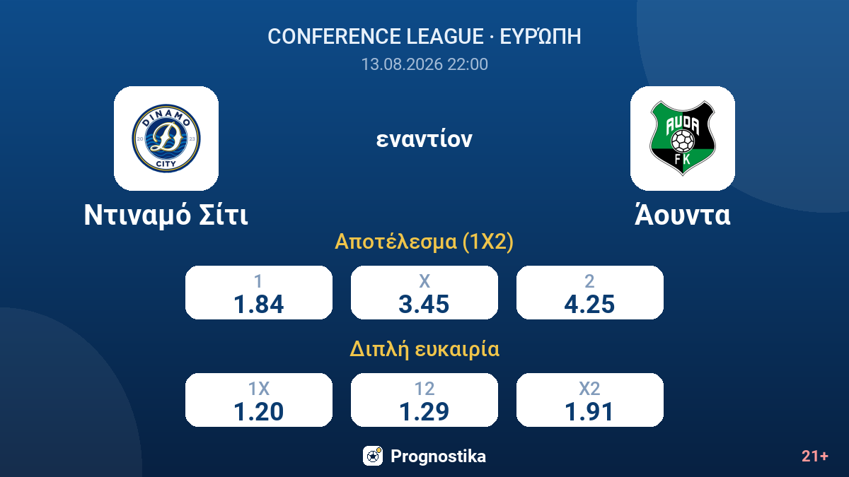 Ντιναμό Σίτι - Άουντα — αποδόσεις