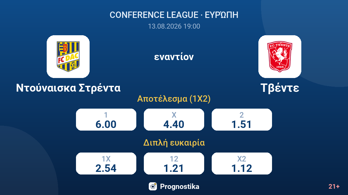 Ντούναισκα Στρέντα - Τβέντε — αποδόσεις