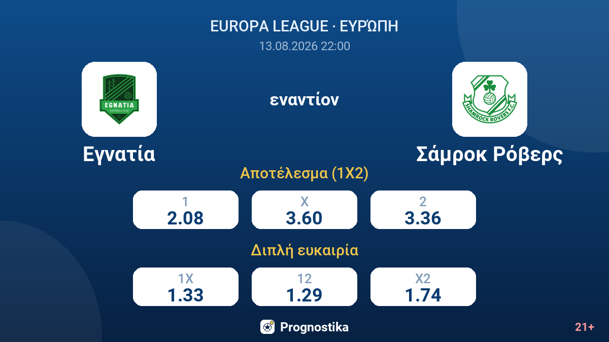 Εγνατία - Σάμροκ Ρόβερς — αποδόσεις