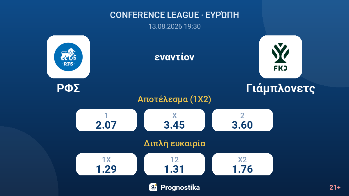 ΡΦΣ - Γιάμπλονετς — αποδόσεις