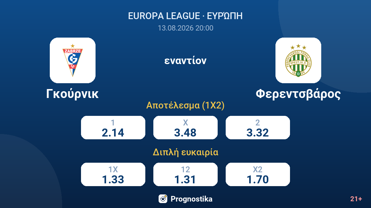 Γκούρνικ - Φερεντσβάρος — αποδόσεις