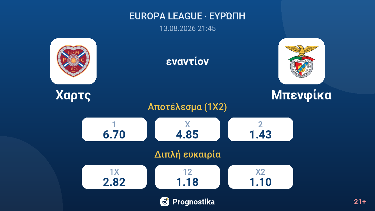Χαρτς - Μπενφίκα — αποδόσεις