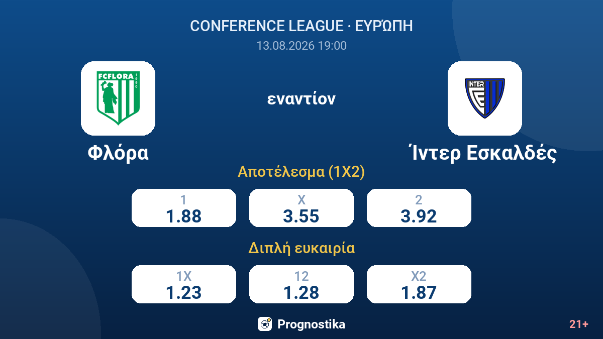 Φλόρα - Ίντερ Εσκαλδές — αποδόσεις