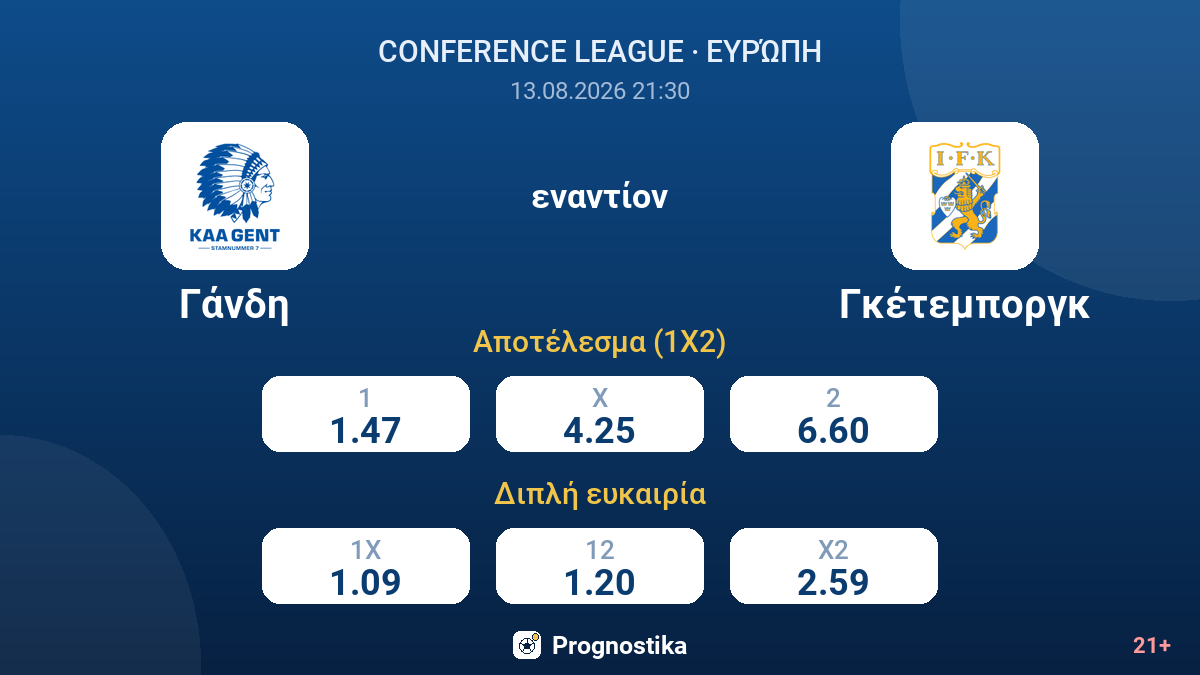 Γάνδη - Γκέτεμποργκ — αποδόσεις